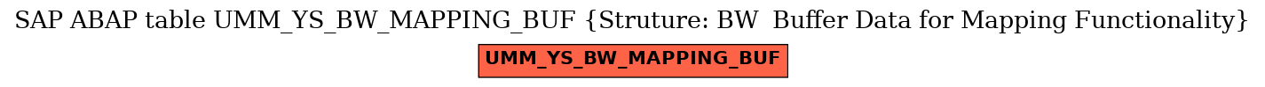 E-R Diagram for table UMM_YS_BW_MAPPING_BUF (Struture: BW  Buffer Data for Mapping Functionality)