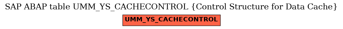 E-R Diagram for table UMM_YS_CACHECONTROL (Control Structure for Data Cache)