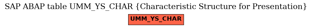 E-R Diagram for table UMM_YS_CHAR (Characteristic Structure for Presentation)