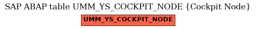 E-R Diagram for table UMM_YS_COCKPIT_NODE (Cockpit Node)