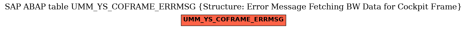 E-R Diagram for table UMM_YS_COFRAME_ERRMSG (Structure: Error Message Fetching BW Data for Cockpit Frame)