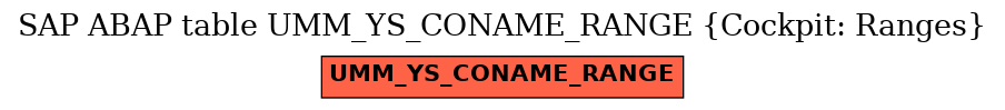 E-R Diagram for table UMM_YS_CONAME_RANGE (Cockpit: Ranges)