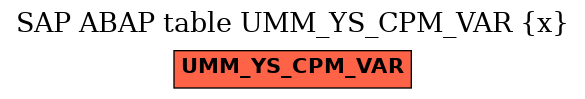 E-R Diagram for table UMM_YS_CPM_VAR (x)