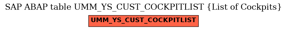 E-R Diagram for table UMM_YS_CUST_COCKPITLIST (List of Cockpits)