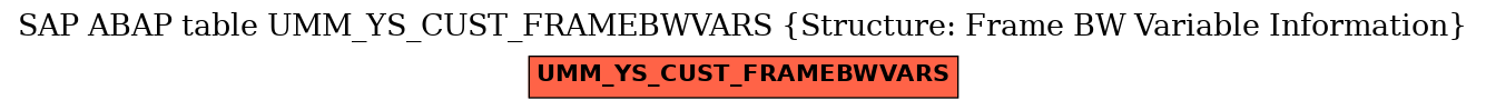 E-R Diagram for table UMM_YS_CUST_FRAMEBWVARS (Structure: Frame BW Variable Information)