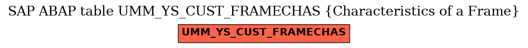 E-R Diagram for table UMM_YS_CUST_FRAMECHAS (Characteristics of a Frame)