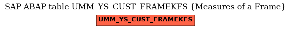 E-R Diagram for table UMM_YS_CUST_FRAMEKFS (Measures of a Frame)