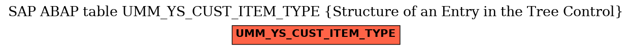 E-R Diagram for table UMM_YS_CUST_ITEM_TYPE (Structure of an Entry in the Tree Control)