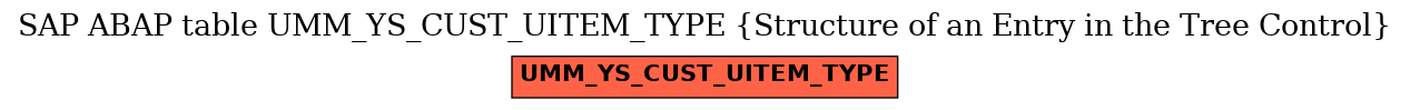 E-R Diagram for table UMM_YS_CUST_UITEM_TYPE (Structure of an Entry in the Tree Control)