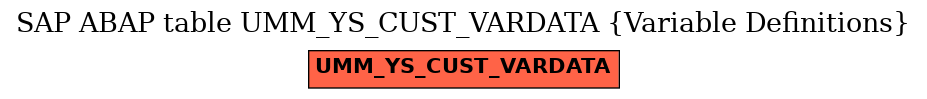 E-R Diagram for table UMM_YS_CUST_VARDATA (Variable Definitions)