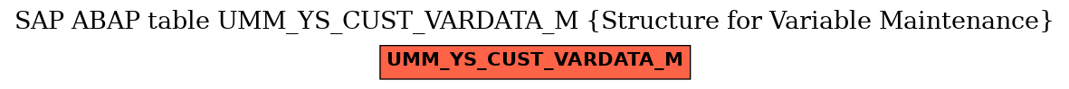 E-R Diagram for table UMM_YS_CUST_VARDATA_M (Structure for Variable Maintenance)