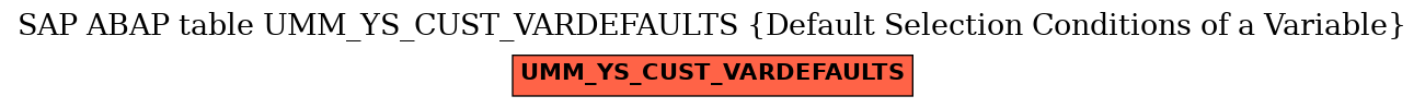 E-R Diagram for table UMM_YS_CUST_VARDEFAULTS (Default Selection Conditions of a Variable)