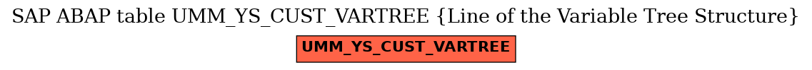 E-R Diagram for table UMM_YS_CUST_VARTREE (Line of the Variable Tree Structure)