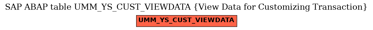 E-R Diagram for table UMM_YS_CUST_VIEWDATA (View Data for Customizing Transaction)