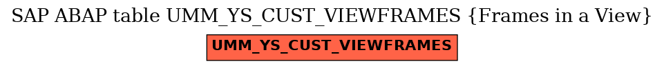 E-R Diagram for table UMM_YS_CUST_VIEWFRAMES (Frames in a View)