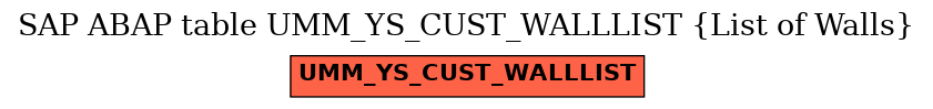 E-R Diagram for table UMM_YS_CUST_WALLLIST (List of Walls)