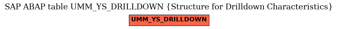 E-R Diagram for table UMM_YS_DRILLDOWN (Structure for Drilldown Characteristics)