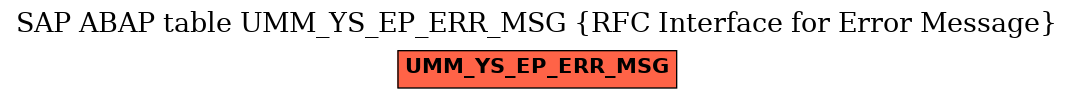 E-R Diagram for table UMM_YS_EP_ERR_MSG (RFC Interface for Error Message)