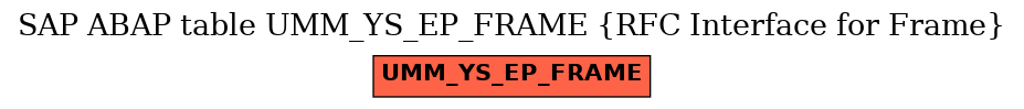 E-R Diagram for table UMM_YS_EP_FRAME (RFC Interface for Frame)