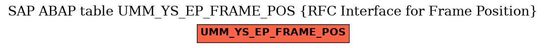 E-R Diagram for table UMM_YS_EP_FRAME_POS (RFC Interface for Frame Position)