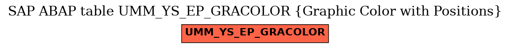 E-R Diagram for table UMM_YS_EP_GRACOLOR (Graphic Color with Positions)