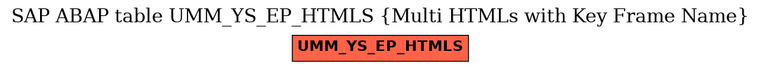 E-R Diagram for table UMM_YS_EP_HTMLS (Multi HTMLs with Key Frame Name)