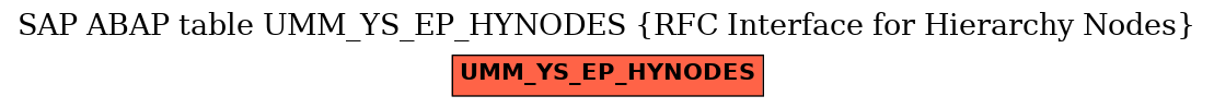 E-R Diagram for table UMM_YS_EP_HYNODES (RFC Interface for Hierarchy Nodes)