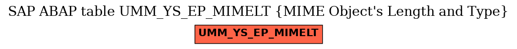 E-R Diagram for table UMM_YS_EP_MIMELT (MIME Object's Length and Type)