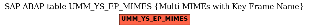 E-R Diagram for table UMM_YS_EP_MIMES (Multi MIMEs with Key Frame Name)