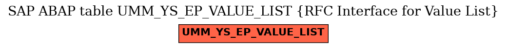 E-R Diagram for table UMM_YS_EP_VALUE_LIST (RFC Interface for Value List)