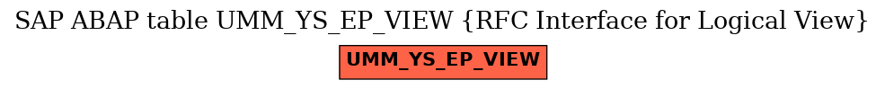 E-R Diagram for table UMM_YS_EP_VIEW (RFC Interface for Logical View)