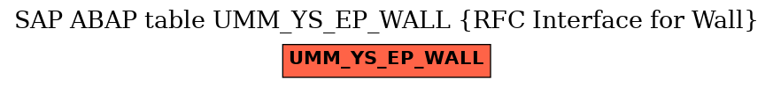 E-R Diagram for table UMM_YS_EP_WALL (RFC Interface for Wall)