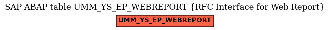 E-R Diagram for table UMM_YS_EP_WEBREPORT (RFC Interface for Web Report)