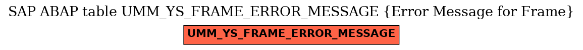 E-R Diagram for table UMM_YS_FRAME_ERROR_MESSAGE (Error Message for Frame)