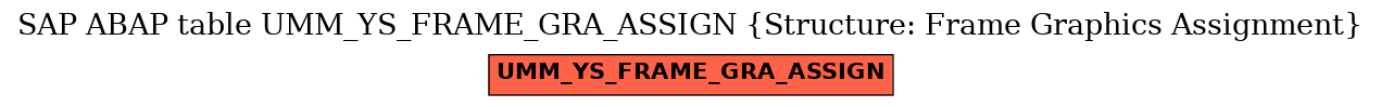 E-R Diagram for table UMM_YS_FRAME_GRA_ASSIGN (Structure: Frame Graphics Assignment)