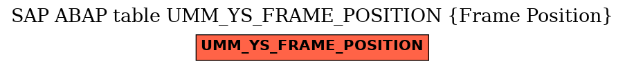 E-R Diagram for table UMM_YS_FRAME_POSITION (Frame Position)