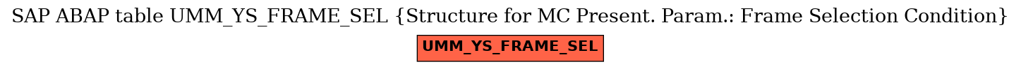 E-R Diagram for table UMM_YS_FRAME_SEL (Structure for MC Present. Param.: Frame Selection Condition)