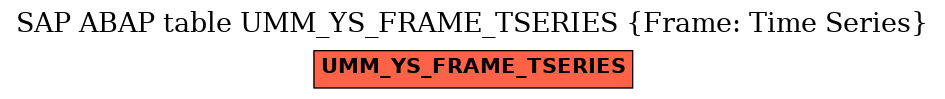 E-R Diagram for table UMM_YS_FRAME_TSERIES (Frame: Time Series)