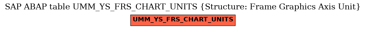 E-R Diagram for table UMM_YS_FRS_CHART_UNITS (Structure: Frame Graphics Axis Unit)