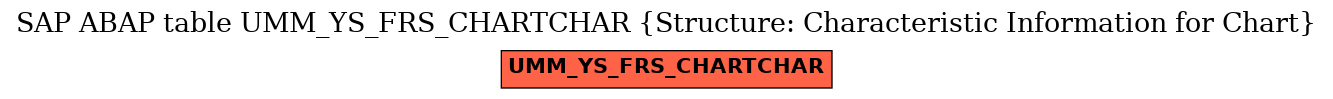 E-R Diagram for table UMM_YS_FRS_CHARTCHAR (Structure: Characteristic Information for Chart)