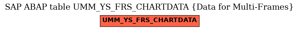 E-R Diagram for table UMM_YS_FRS_CHARTDATA (Data for Multi-Frames)