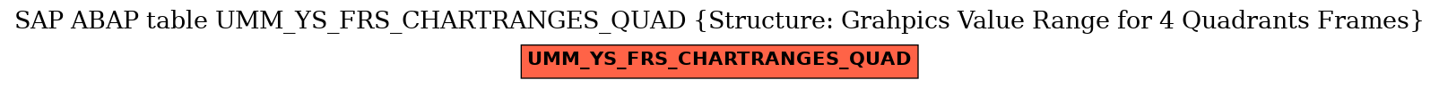 E-R Diagram for table UMM_YS_FRS_CHARTRANGES_QUAD (Structure: Grahpics Value Range for 4 Quadrants Frames)