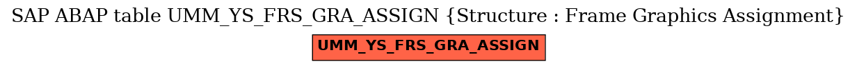 E-R Diagram for table UMM_YS_FRS_GRA_ASSIGN (Structure : Frame Graphics Assignment)