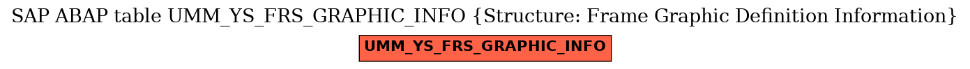 E-R Diagram for table UMM_YS_FRS_GRAPHIC_INFO (Structure: Frame Graphic Definition Information)