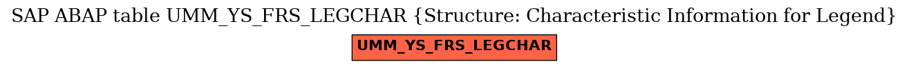 E-R Diagram for table UMM_YS_FRS_LEGCHAR (Structure: Characteristic Information for Legend)