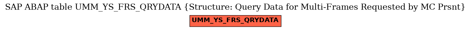 E-R Diagram for table UMM_YS_FRS_QRYDATA (Structure: Query Data for Multi-Frames Requested by MC Prsnt)