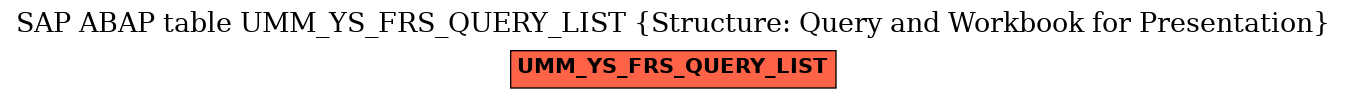 E-R Diagram for table UMM_YS_FRS_QUERY_LIST (Structure: Query and Workbook for Presentation)