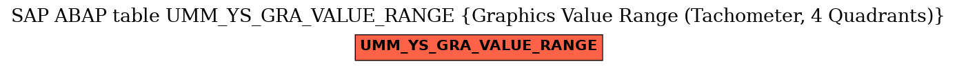 E-R Diagram for table UMM_YS_GRA_VALUE_RANGE (Graphics Value Range (Tachometer, 4 Quadrants))