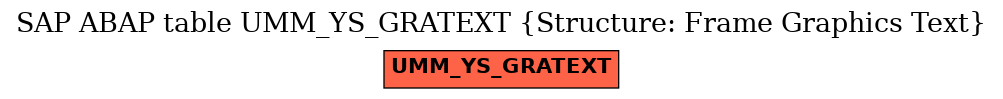 E-R Diagram for table UMM_YS_GRATEXT (Structure: Frame Graphics Text)