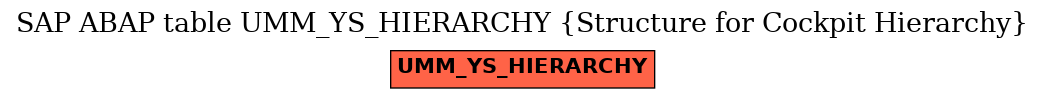 E-R Diagram for table UMM_YS_HIERARCHY (Structure for Cockpit Hierarchy)